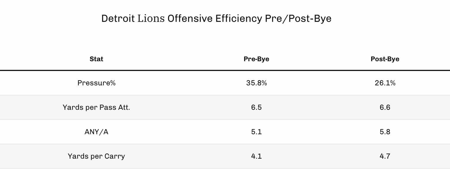 2022 Fantasy Football: NFL offensive lines to trust to help your