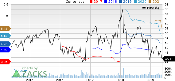 Wells Fargo & Company Price and Consensus