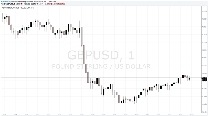 British Pound Falls as UK Composite PMI Misses Forecasts