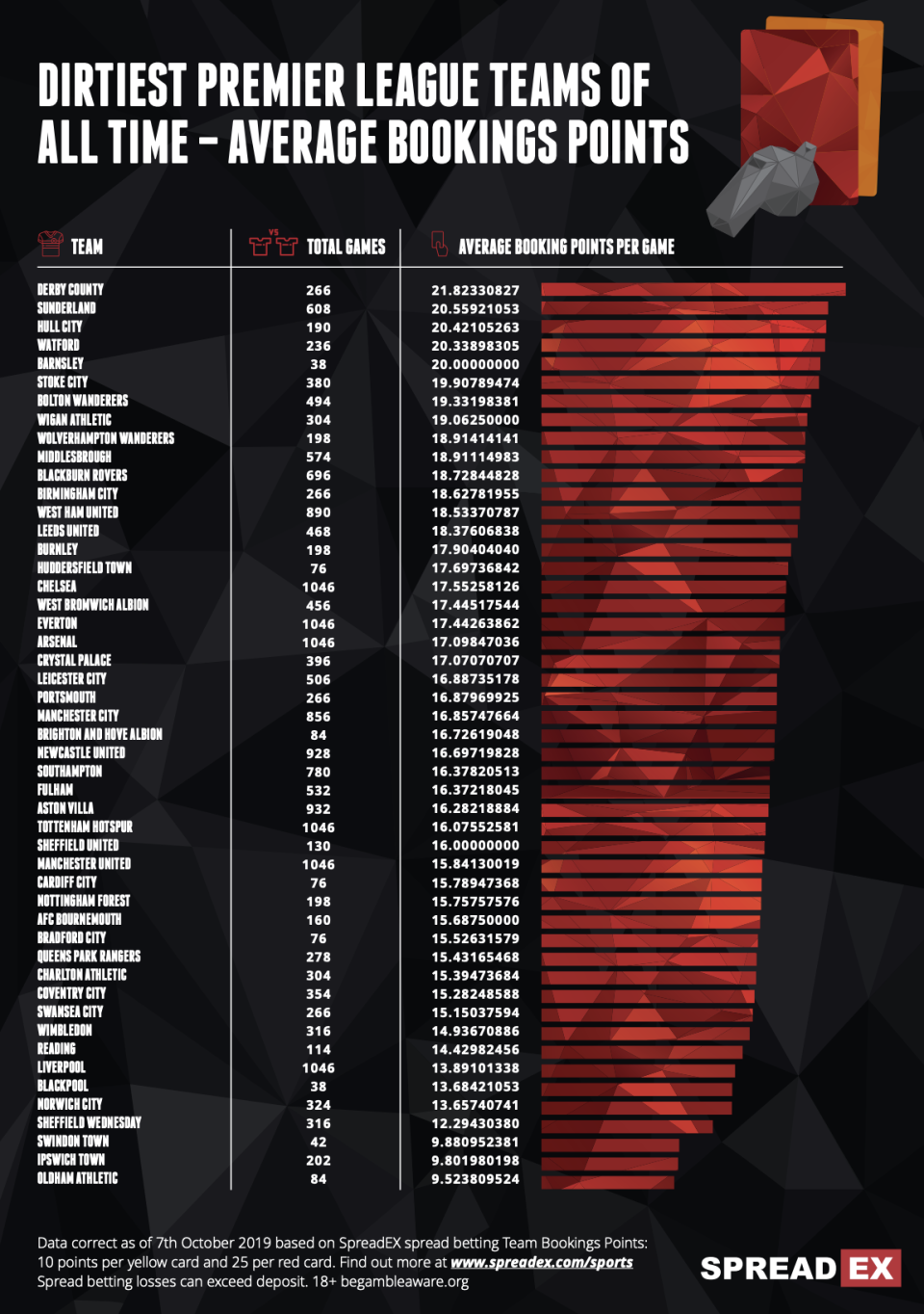 DIRTIEST TEAMS