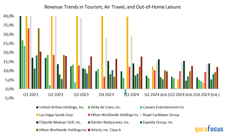 1st-Quarter Earnings Season Results, Expectations for 2024