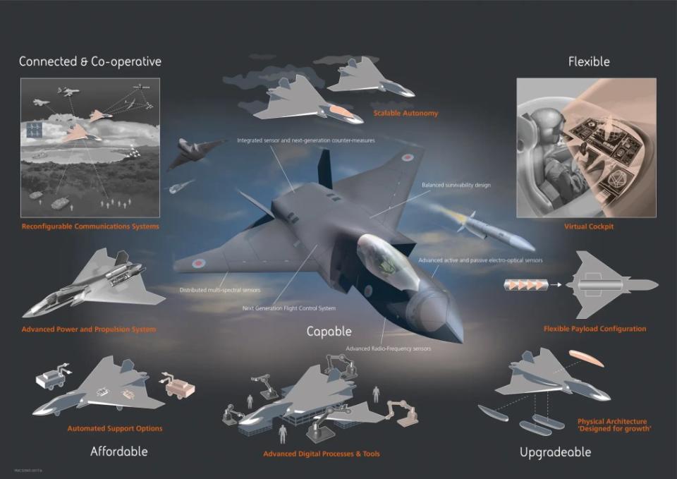 An earlier BAE Systems graphic from the Tempest program shows some of the key ancillary systems and technologies that are being developed alongside the crewed fighter. <em>BAE Systems</em>
