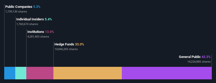 ownership-breakdown