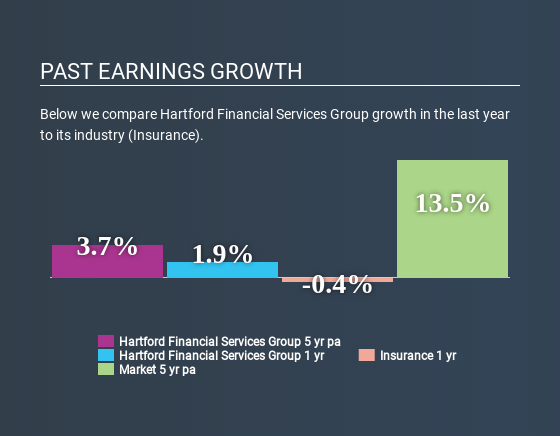 NYSE:HIG Past Earnings Growth May 22nd 2020