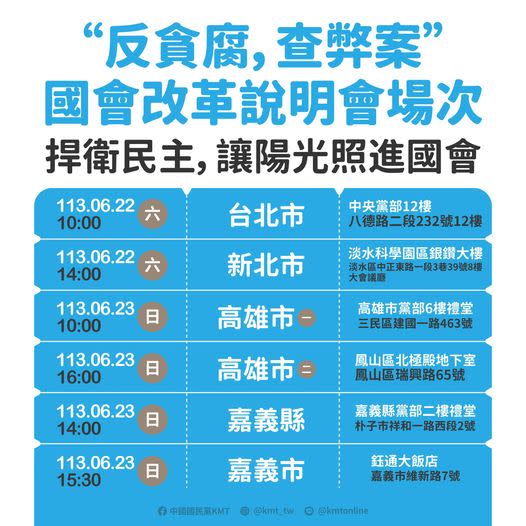 可能是顯示的文字是「 “反貪腐， 反貪腐，查弊案” 查弊案” 國會改革說明會場次 捍衛民主， 早衛民主，讓陽光 主，讓陽光照進國會 113.06.22 10:00 台北市 113.06.22 14:00 中央黨部12樓 八德路二段232號12樓 新北市 113.06.23 10:00 淡水科學園區銀鎖大樓 我水區中正東路一段3巷39號8程 大會議廳 高雄市 113.06.23 16:00 高雄市黨部6樓禮堂 三民區建國一路463號 高雄市 113.06.23 14:00 鳳山區北極殿地下室 鳳山區瑞興路65號 嘉義縣 113.06.23 15:30 嘉義縣黨部二樓禮堂 朴子市祥和 朴子市祥和一路西段2號 路西段2號 嘉義市 鈺通大飯店 嘉義市維新路7號 中中国国日真KHT@oatu@lmtrti f 中國国民黨KMT @kmt_tw @kmtonline 」的圖像