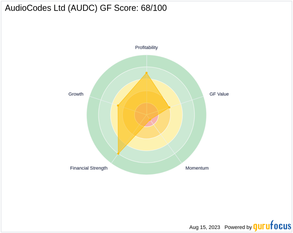 Senvest Management, LLC Boosts Stake in AudioCodes Ltd