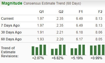 Zacks Investment Research