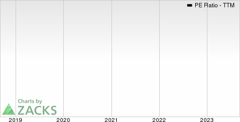 Publicis Groupe SA PE Ratio (TTM)