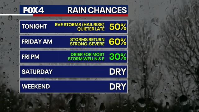 Dallas Weather Strong storms bring heavy rain hail flash