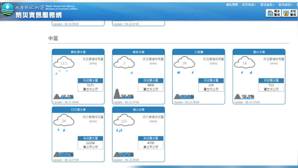 中部水情狀況。（圖／翻攝自經濟部水利署防災資訊服務網）