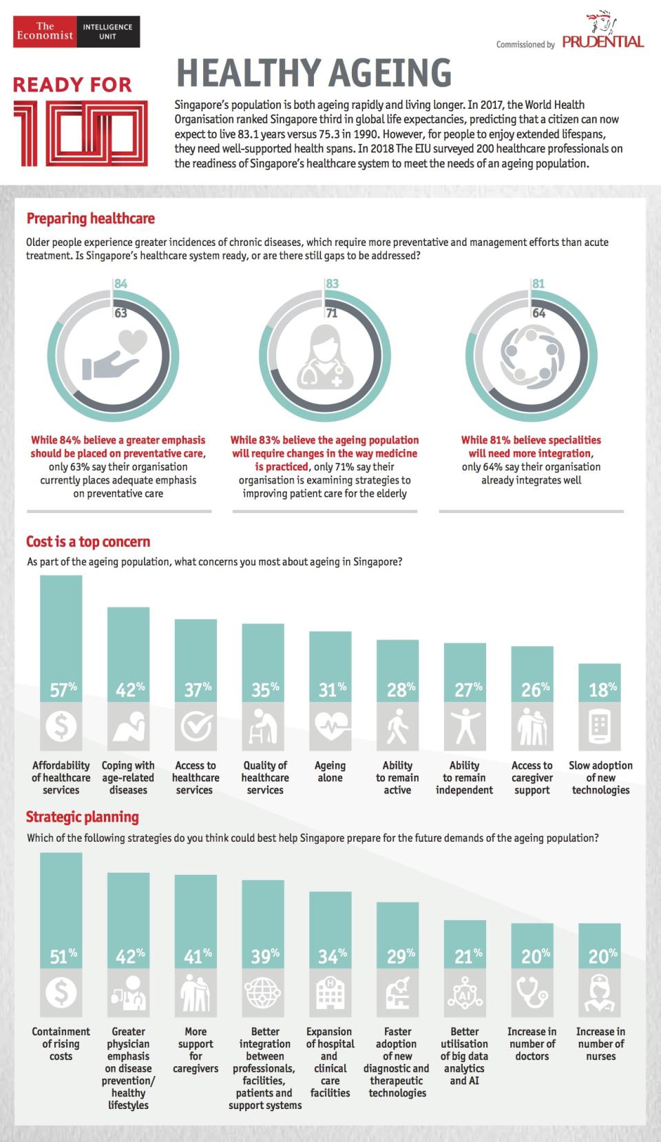 (INFOGRAPHIC: Prudential)