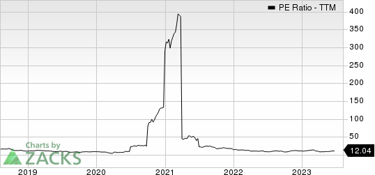 Terex Corporation PE Ratio (TTM)