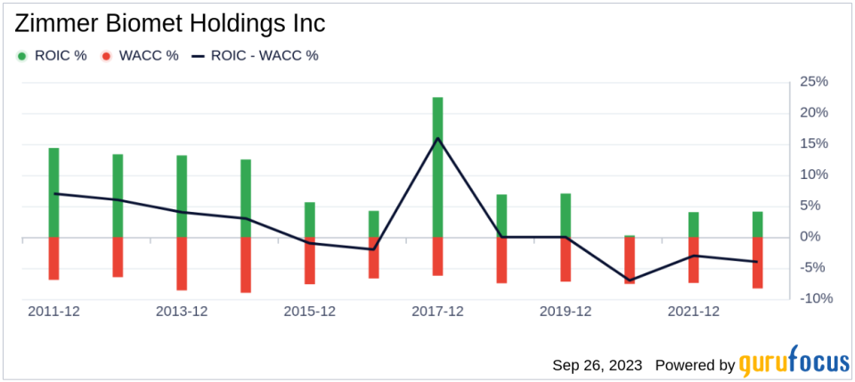 Unveiling Zimmer Biomet Holdings (ZBH)'s Value: Is It Really Priced Right? A Comprehensive Guide