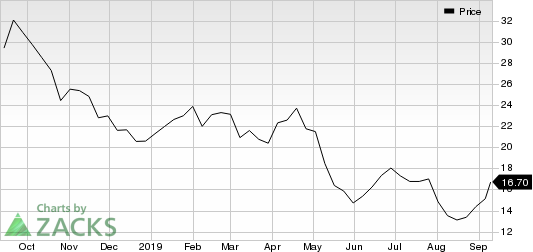 ArcelorMittal Price