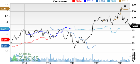 Prudential Financial (PRU) reported earnings 30 days ago. What's next for the stock? We take a look at earnings estimates for some clues.