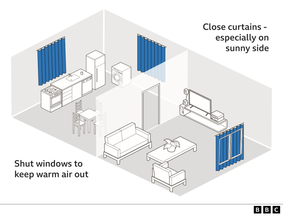 Graphic showing home with windows shut and curtains closed during day
