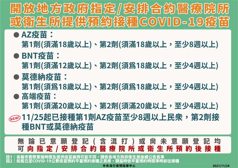 今日起開放各地方政府衛生局，指定、安排合約醫療院所或衛生所，提供預約接種。（圖／指揮中心提供）