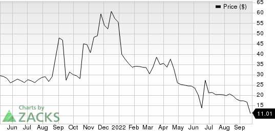 Valneva SE Sponsored ADR Price