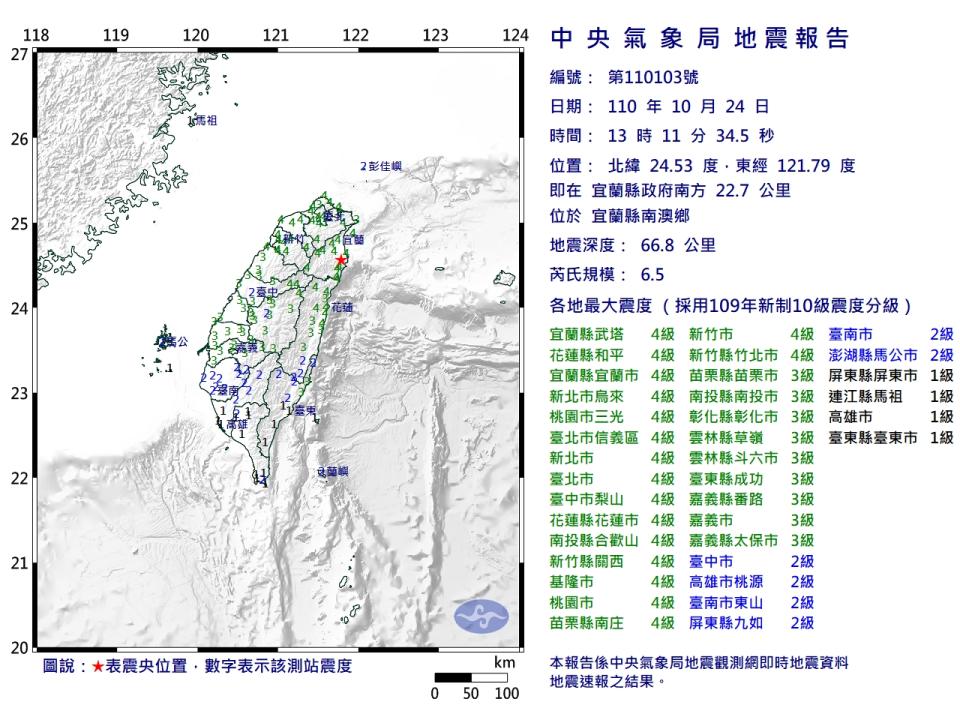 中央氣象局最新資訊，今（24）日天中午13時11分發生芮氏規模6.5地震，地震深度66.8公里，震央位於宜蘭縣政府南方22.7公里(位於宜蘭縣南澳鄉)。