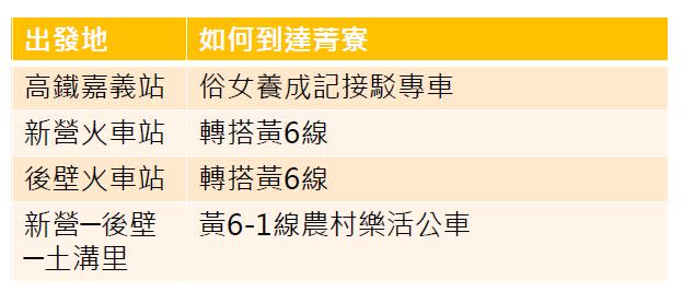 各出發點前往菁寮的交通方式。   圖：新頭殼／製表