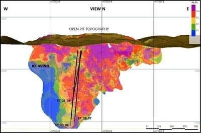 Figure 2 –Longitudinal view of the Avino Vein showing the drill hole locations and the block model in AgEq. (CNW Group/Avino Silver & Gold Mines Ltd.)