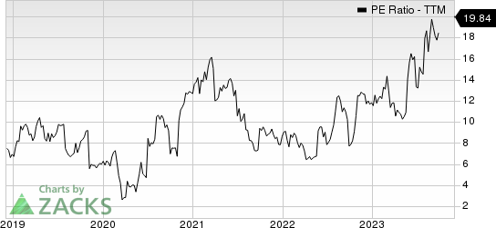 Modine Manufacturing Company PE Ratio (TTM)