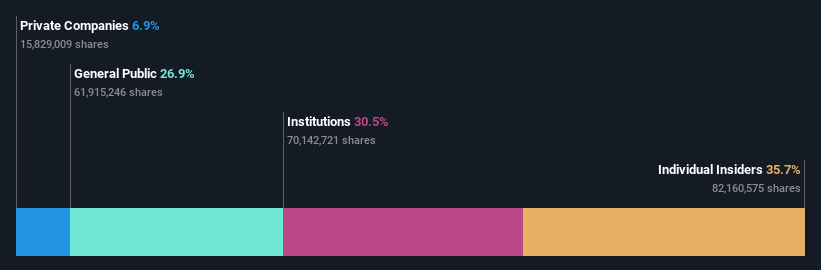 ownership-breakdown