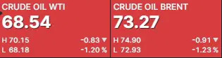 Petroleo junio 27 2023 