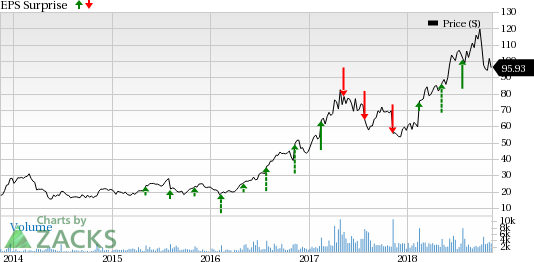 Here is a sneak peek into how three technology stocks are poised ahead of their earnings releases on Nov 13.