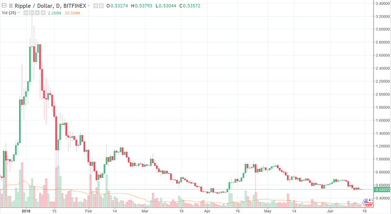 Grafico Ripple