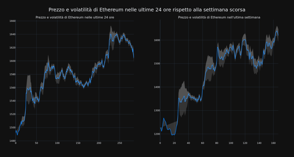 price_chart