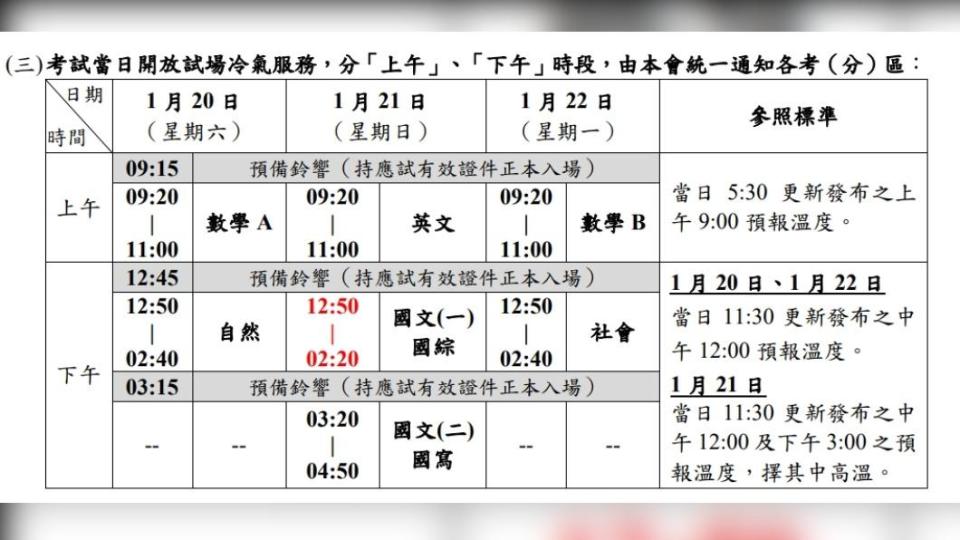 學測試場開放冷氣的依據標準。（圖／大考中心提供）