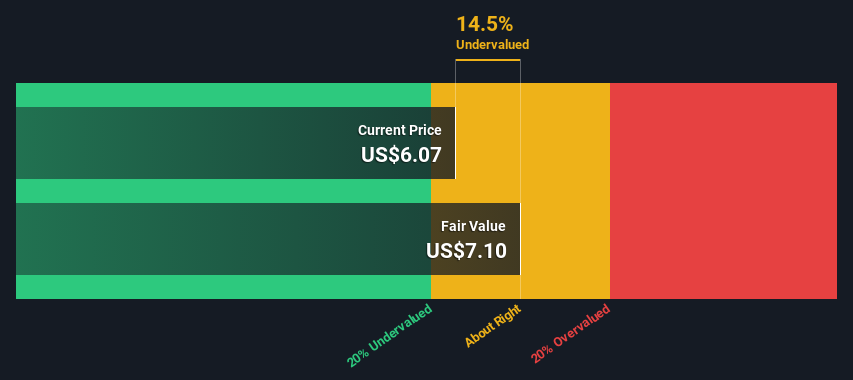 NYSE:GRNT Share price vs Value as at Jun 2024