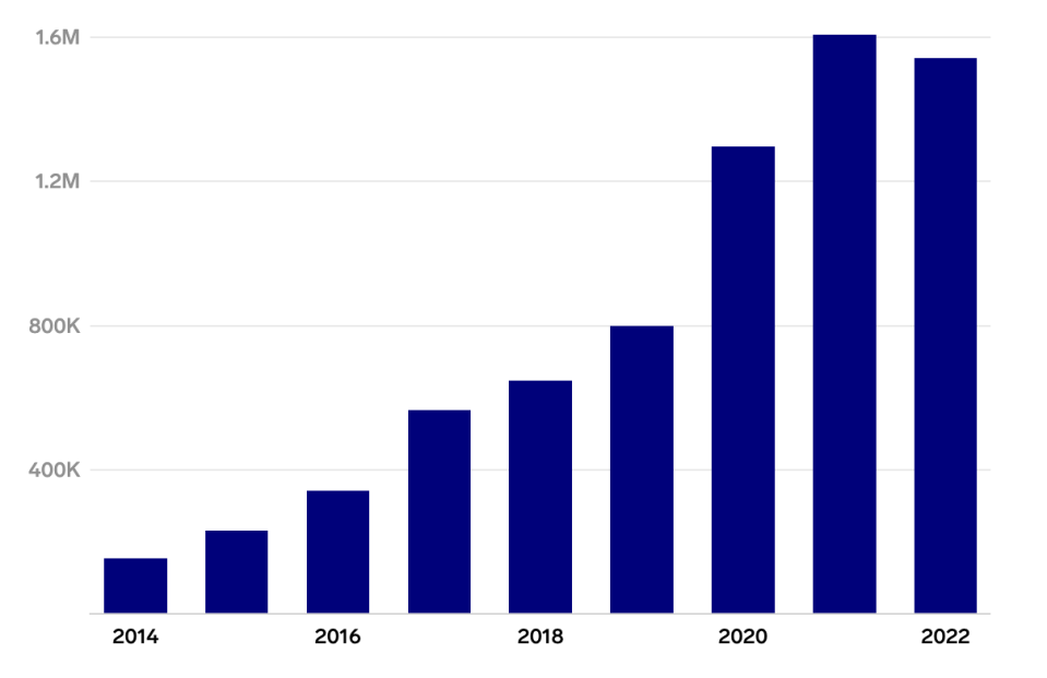  - Copyright: Diagramm: Andy Kiersz/Insider  Quelle: Amazon company filings