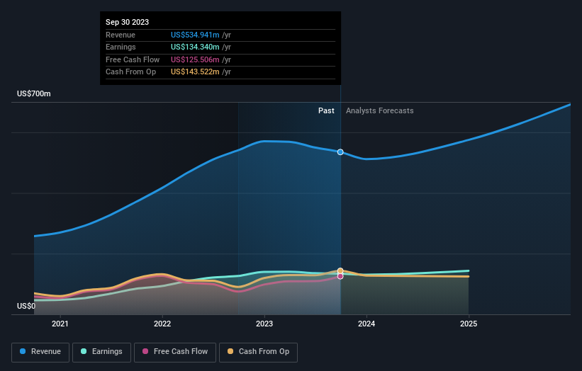 earnings-and-revenue-growth