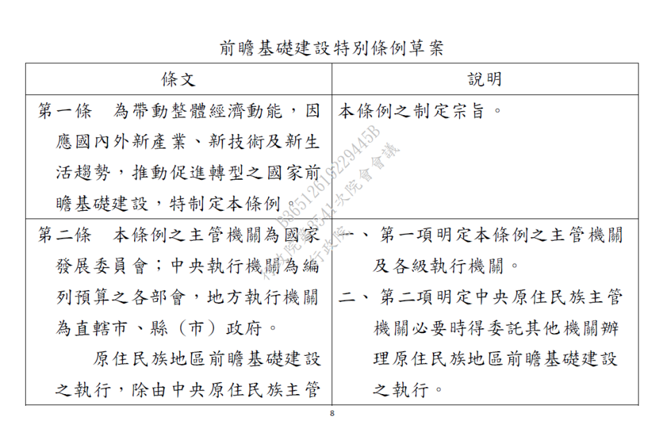 行政院會今審查通過「前瞻基礎建設特別條例草案」。