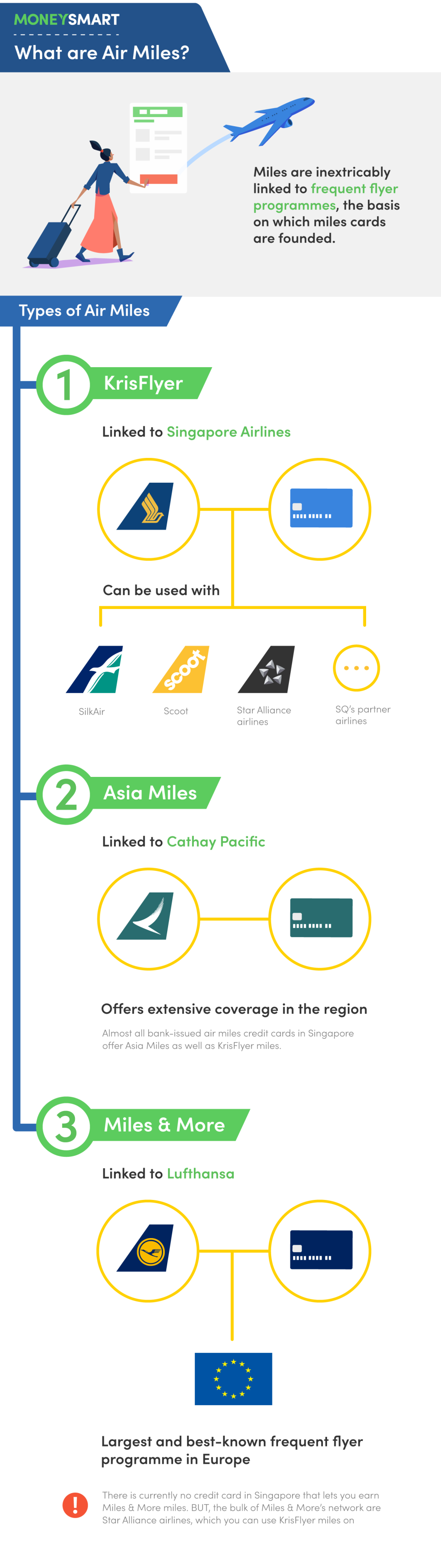 how do air miles work krisflyer asiamiles