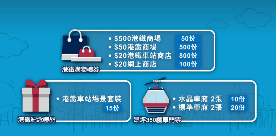 【港鐵】MTR Mobile抽獎活動 送全年免費車票（13/06-12/07）