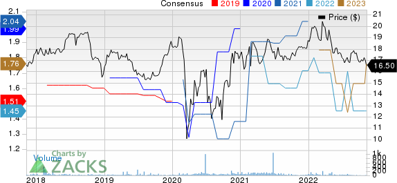 SB Financial Group, Inc. Price and Consensus