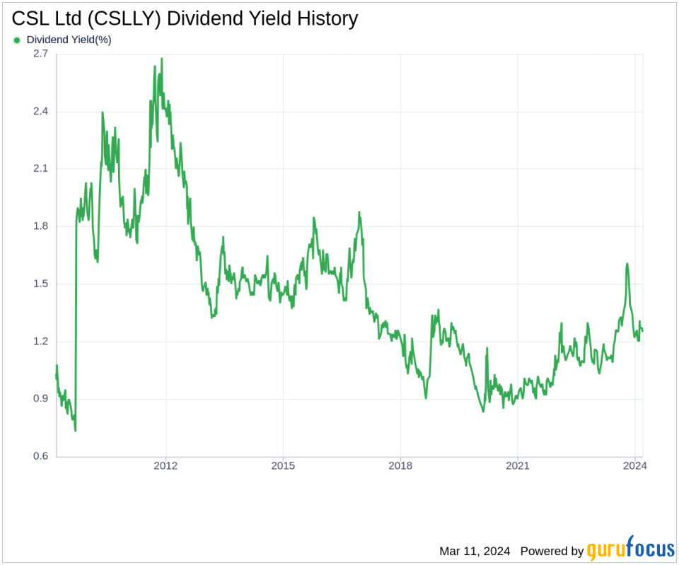 CSL Ltd's Dividend Analysis