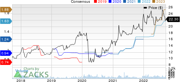 BRT Apartments Corp. Price and Consensus