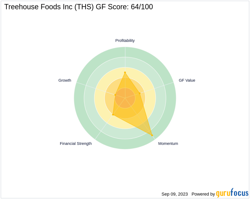 Jana Partners Adds to Its Stake in Treehouse Foods Inc