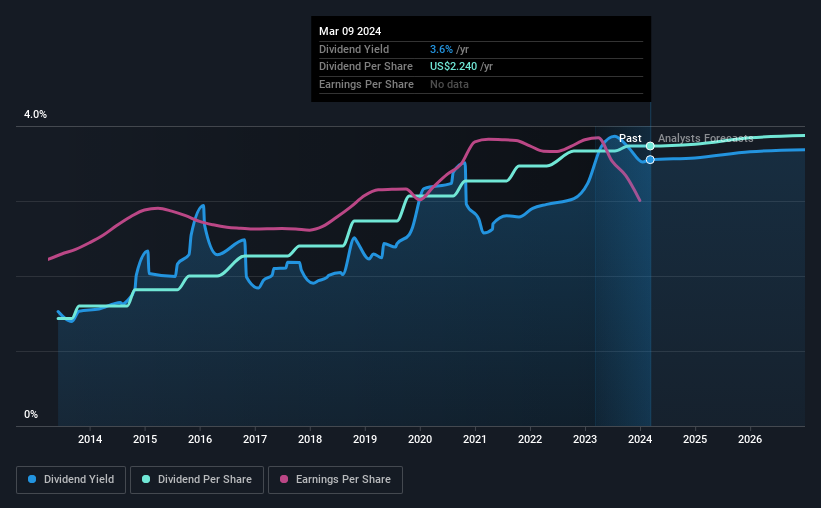 historic-dividend