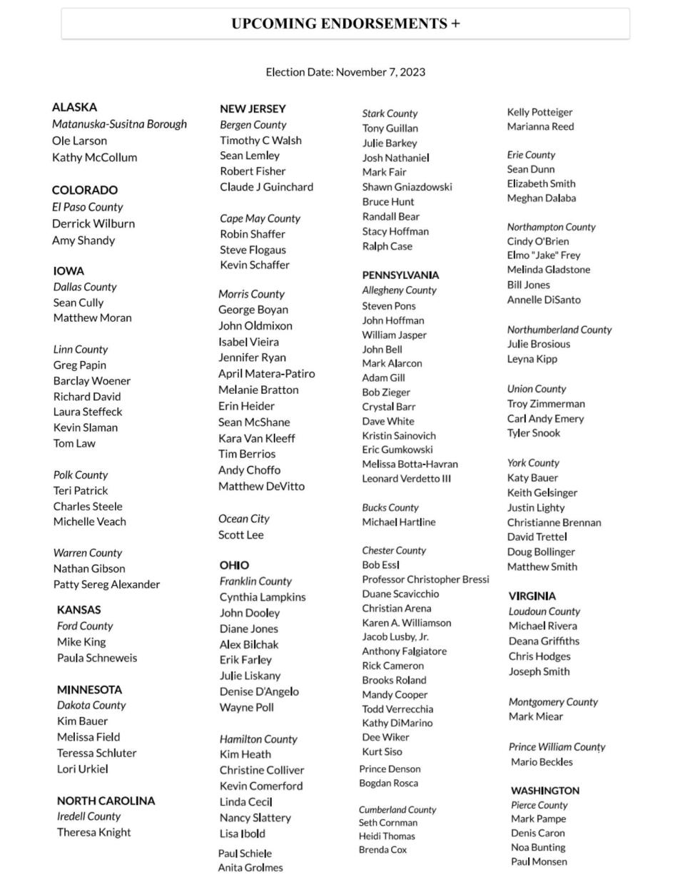 The first part of the list of M4L-endorsed candidates posted to the organization's website ahead of the November 2023 elections Brookings discovered using the Internet Archive's Wayback Machine. As stated in the Brookings report, it lists 166 candidates.