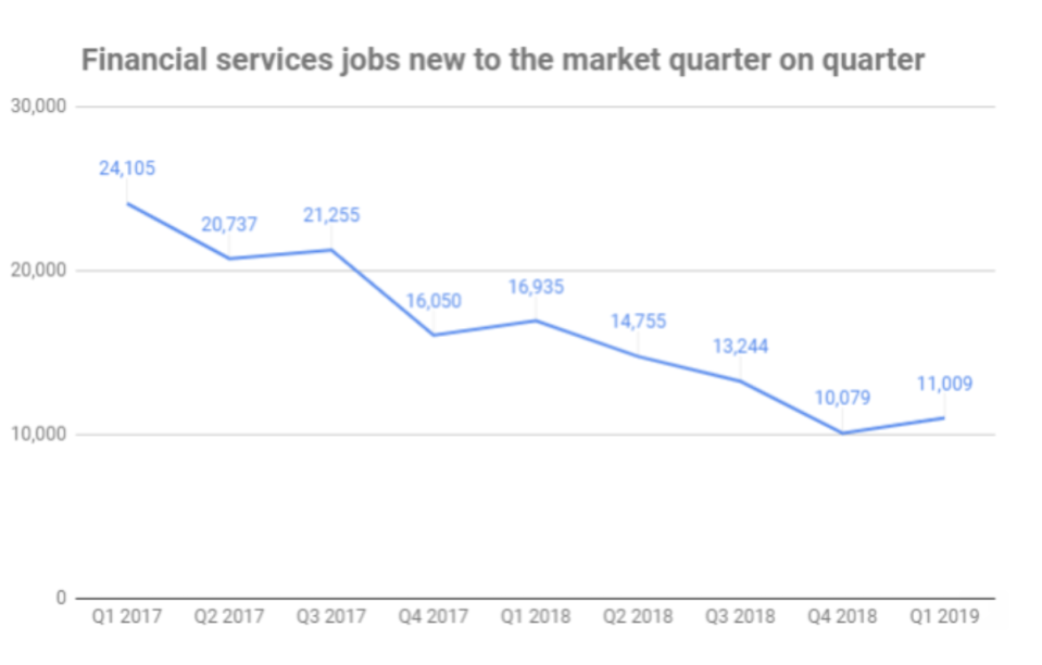 Chart: Morgan McKinley