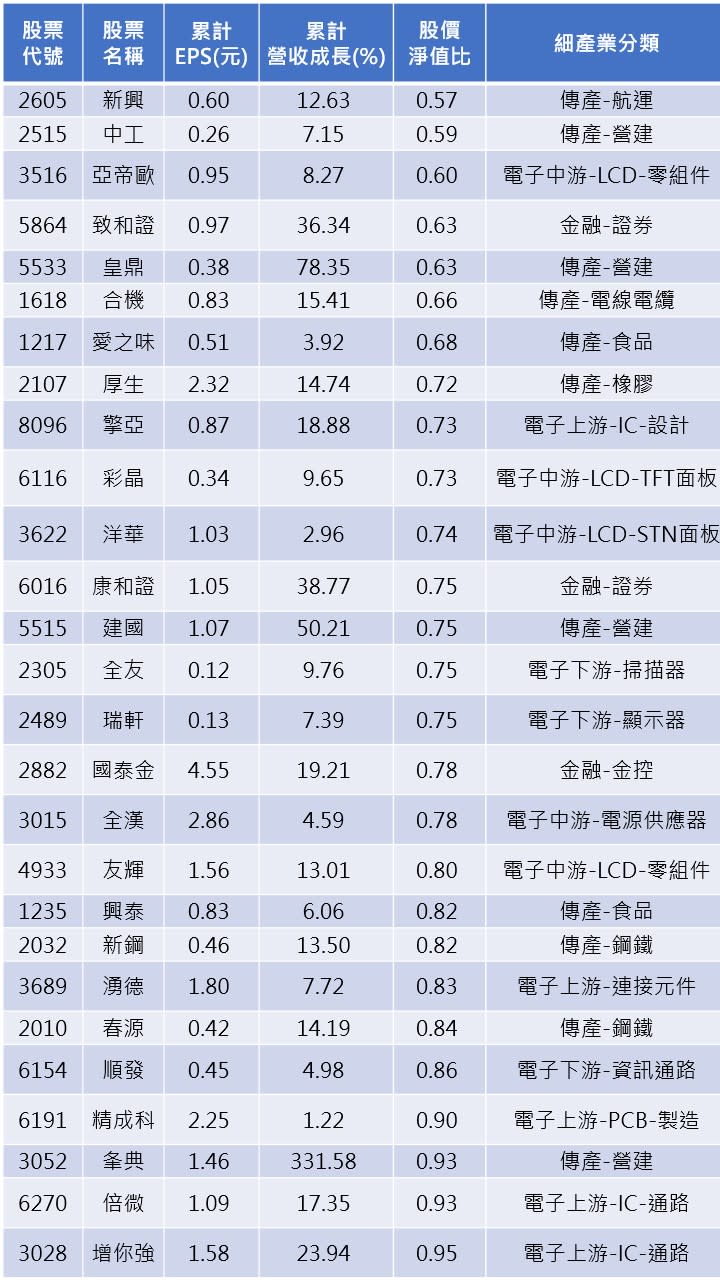 資料來源:CMoney