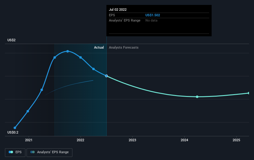 earnings-per-share-growth