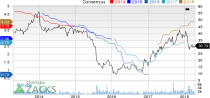 Top Ranked Income Stocks to Buy for April 13th