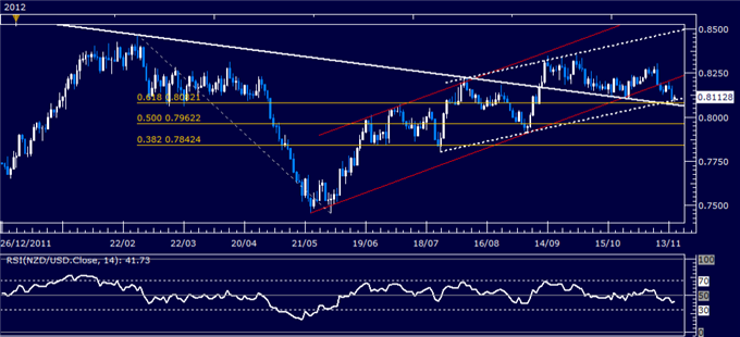 Forex_Analysis_NZDUSD_Classic_Technical_Report_11.15.2012_body_Picture_5.png, Forex Analysis: NZD/USD Classic Technical Report 11.15.2012