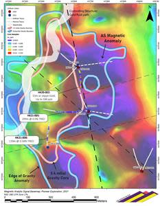 Dill collar locations and key intersections for the nine drill holes completed by VR at H-K in 2020 and 2021, plotted on an Analytic Signal (AS) magnetic base map derived from the new, high-resolution Drone survey. Shown schematically in dashed white lines are drill holes planned for 2022 to test the new AS magnetic high in the eastern part of the gravity anomaly, the core of which was the focus of drilling in 2020 and 2021.